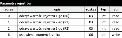 F&F Licznik zużycia energii LE-03M trójfazowy, zdalny odczyt, port RS-485 + Modbus RTU, zgodny z dyrektywą MID